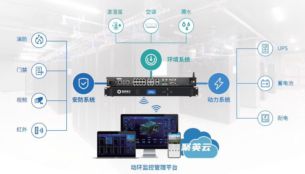 機(jī)房動(dòng)環(huán)監(jiān)控系統(tǒng)功能特點(diǎn)