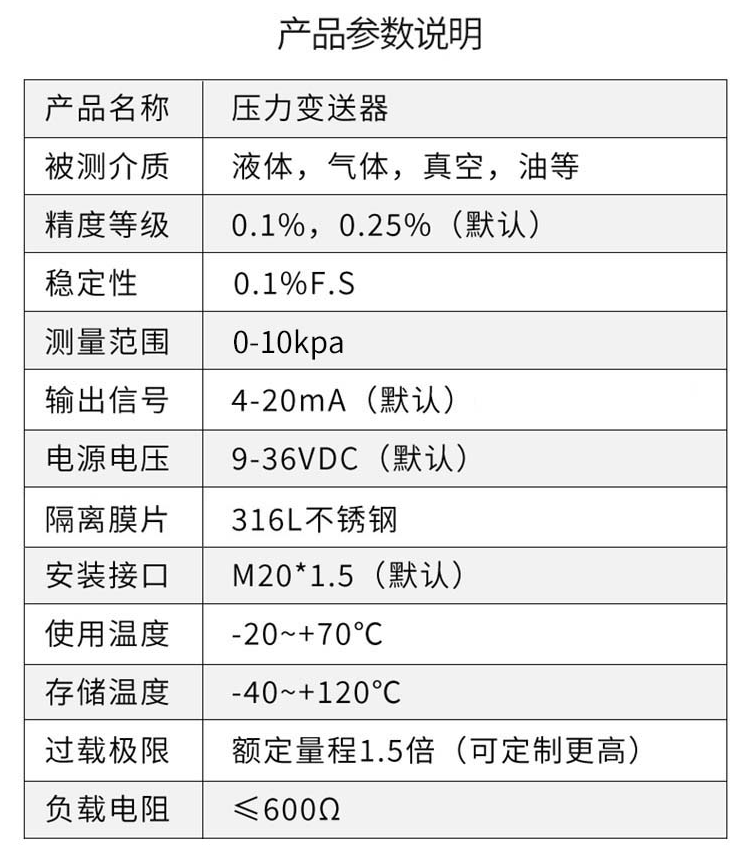 壓力變送器 產品參數(shù)