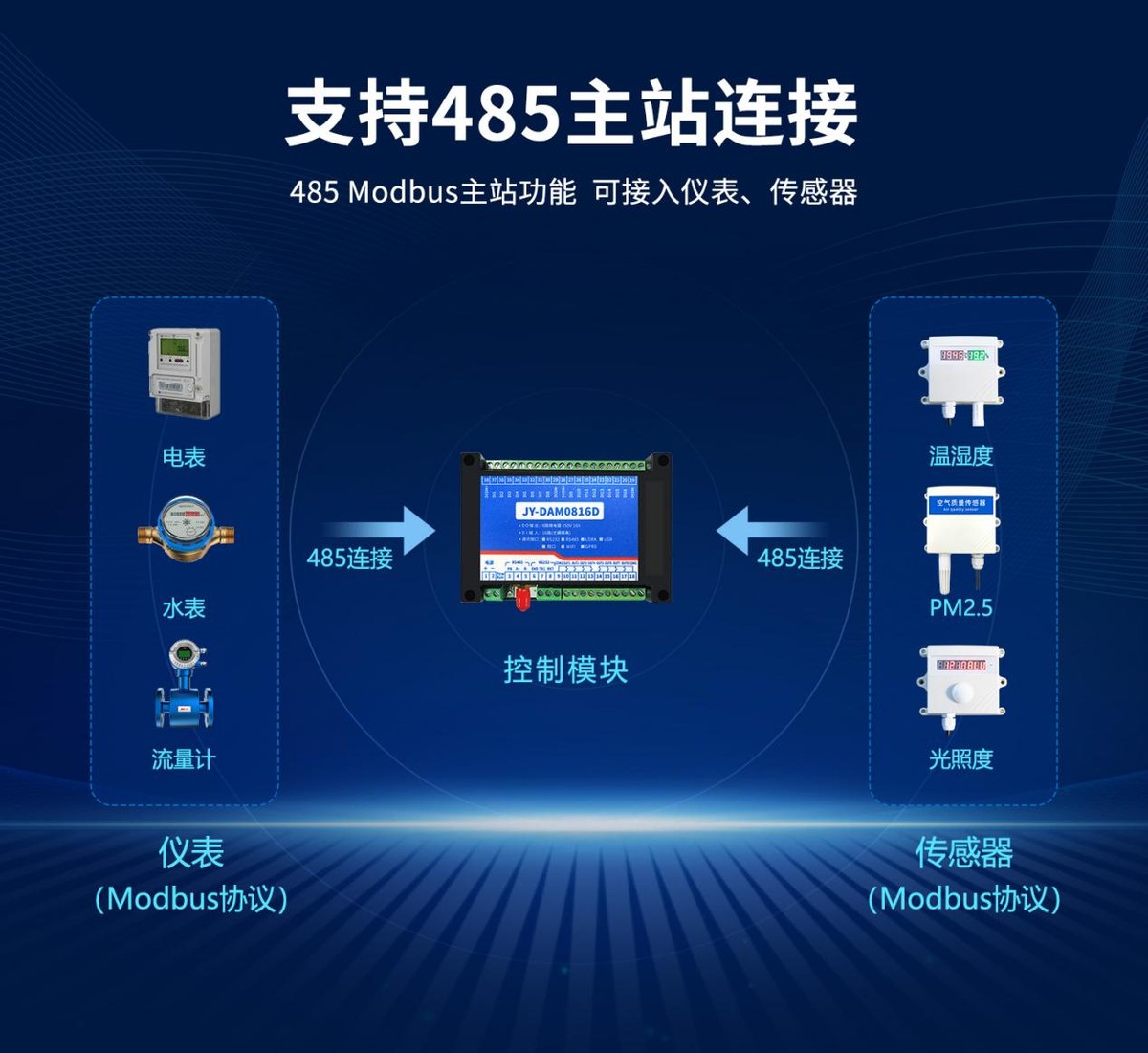 支持485主站鏈接