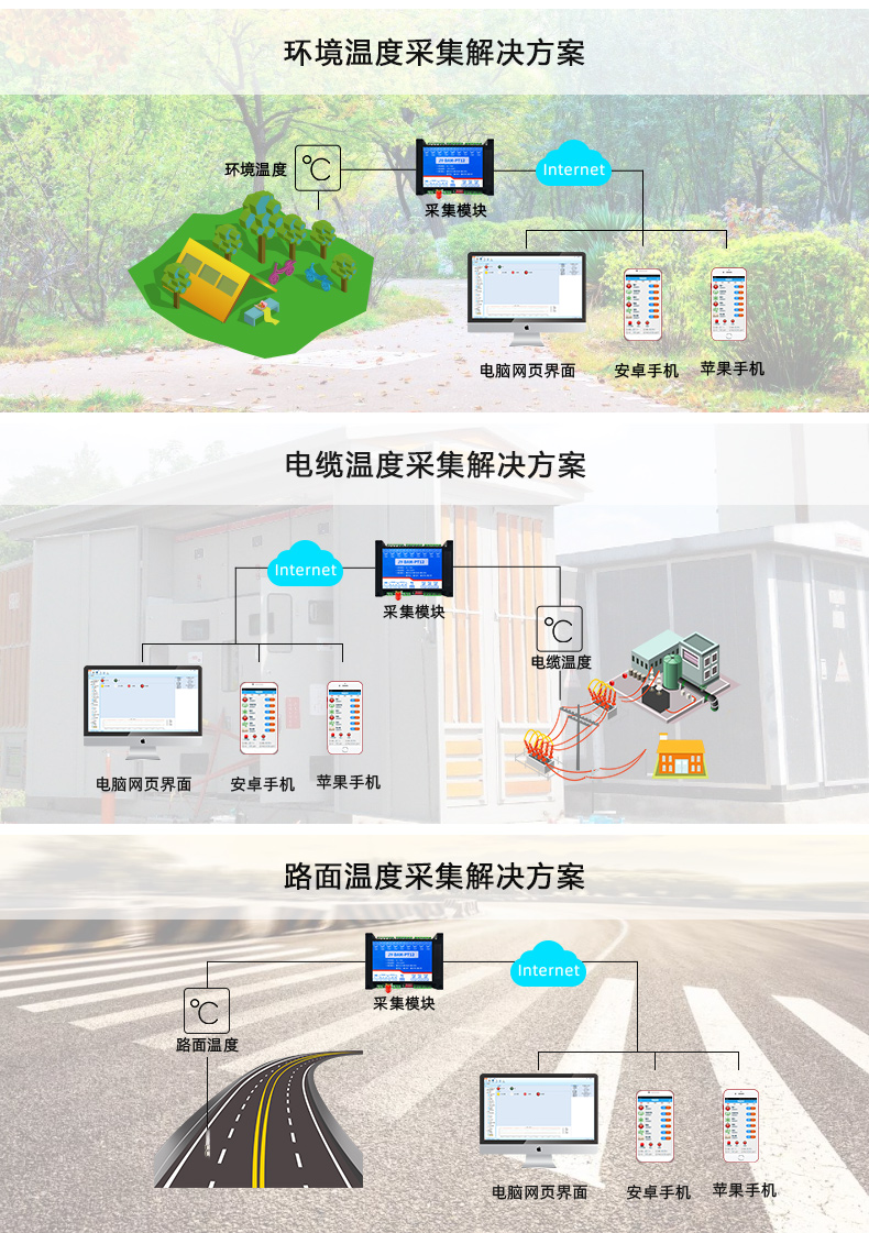 云平臺 GPRS-PT12 溫度采集模塊應用場景