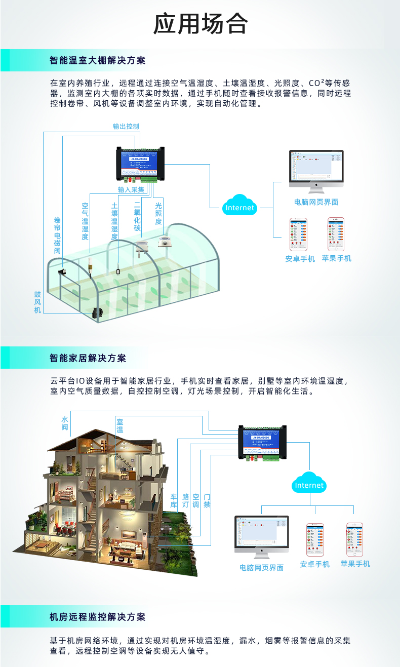 云平臺 GPRS0606 遠程智能控制器應用場合溫室和智能家居和機房監(jiān)視解決方案