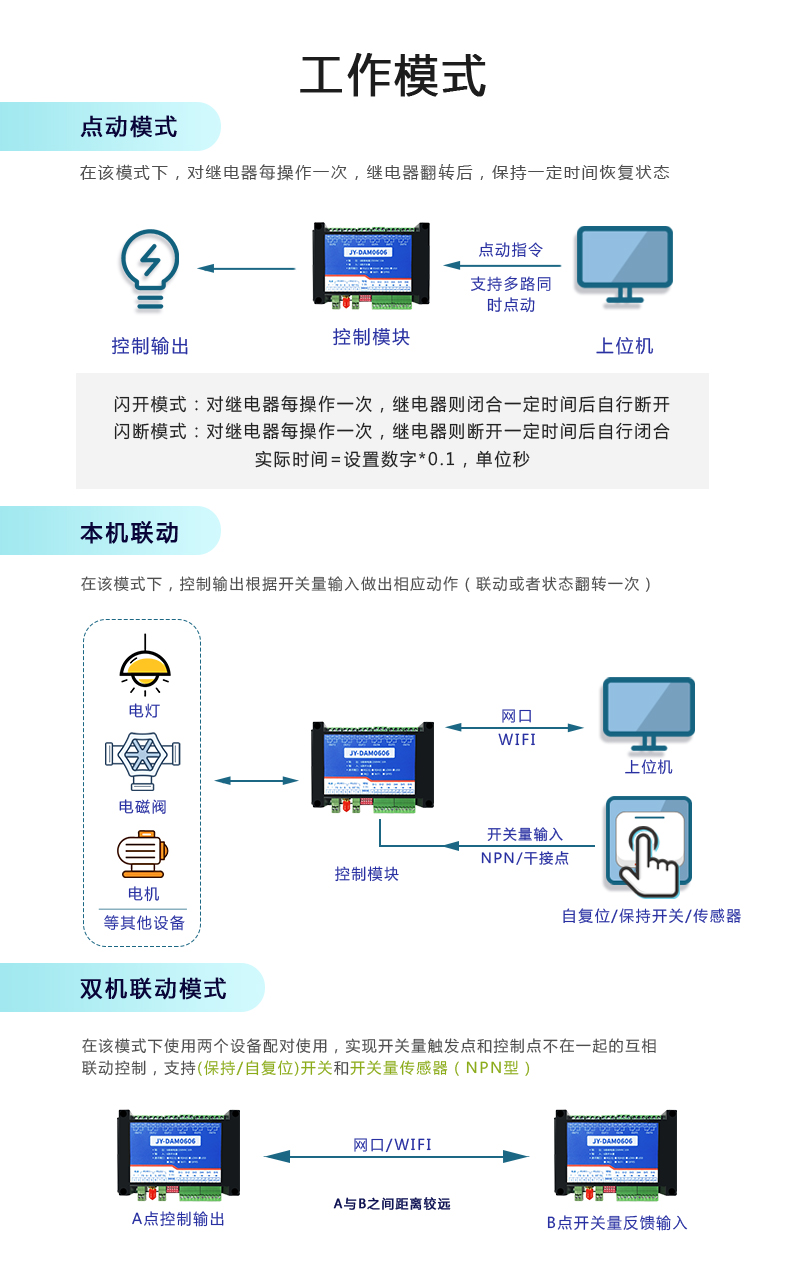 云平臺 GPRS0606 遠程智能控制器工作模式