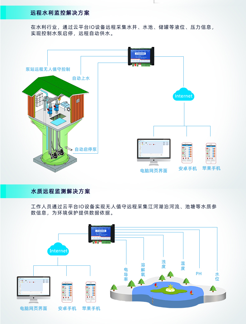 云平臺 GPRS0606 遠程智能控制器水質和遠程水利方案