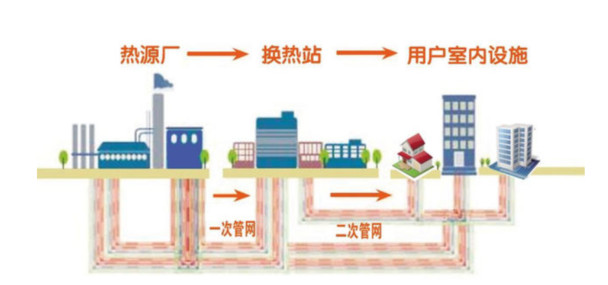 熱力管道智能監(jiān)測系統(tǒng)