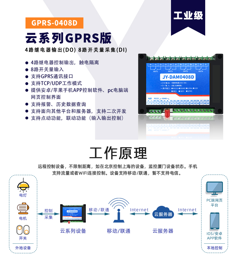 云平臺 GPRS-0408 遠程智能控制器 工作原理