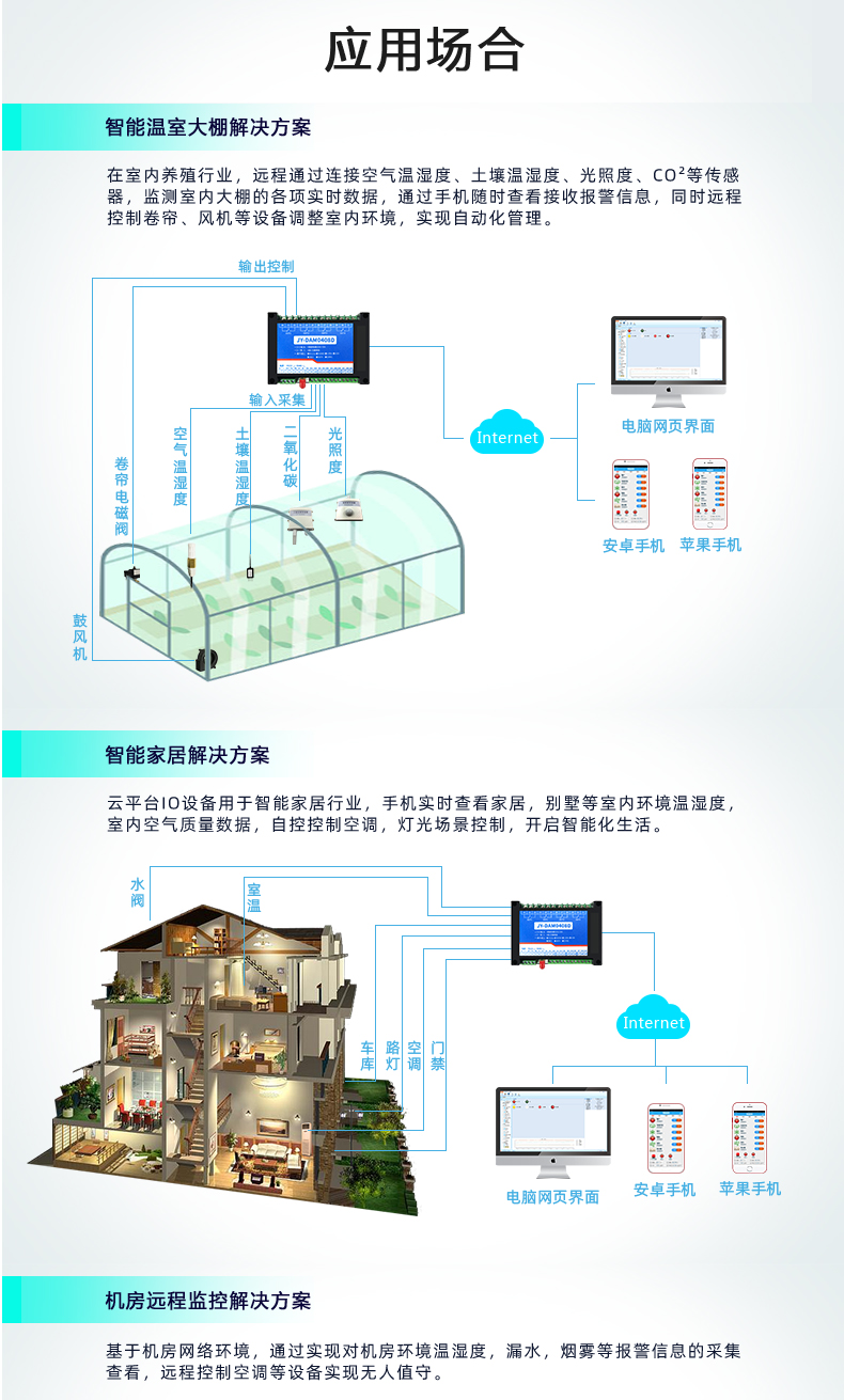 云平臺 GPRS-0408 遠程智能控制器 應(yīng)用場合一