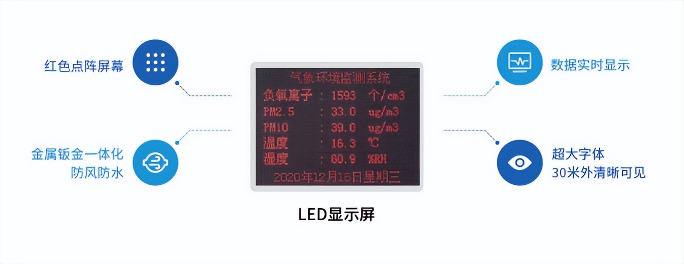 　LED外部顯示屏，數(shù)據(jù)實時顯示