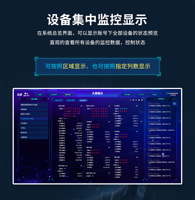 設備集中監(jiān)控顯示