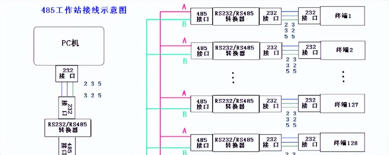 RS485總線