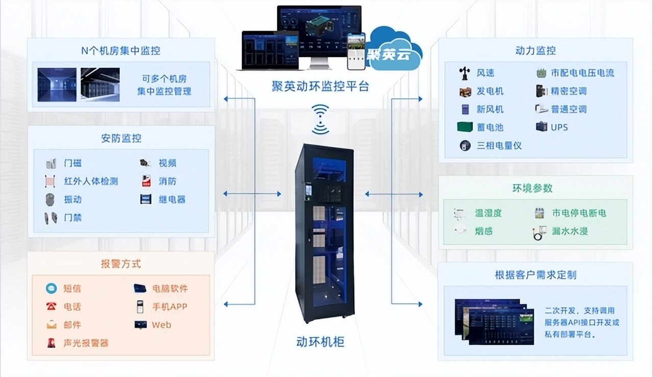 通訊架構(gòu)