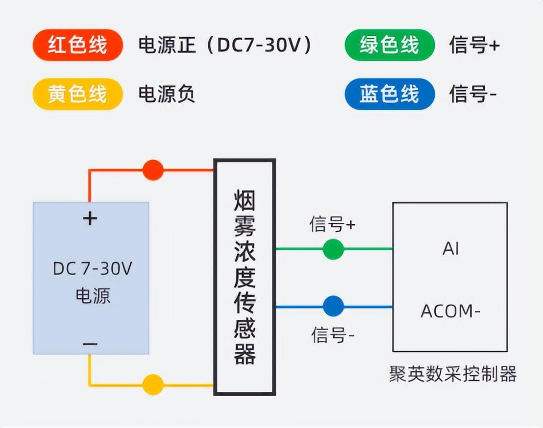 煙霧濃度變送器