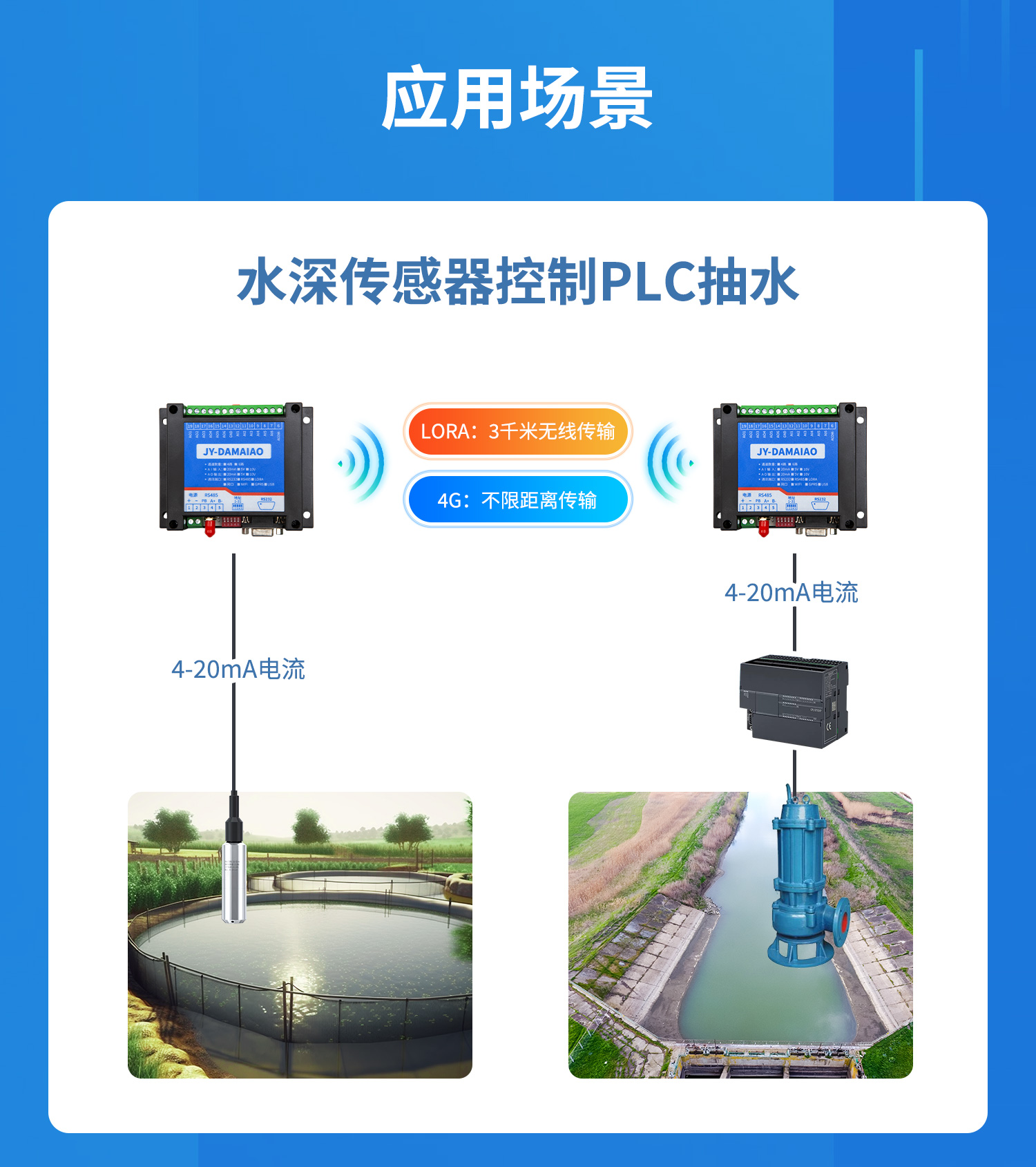 模擬量對(duì)傳系列應(yīng)用場(chǎng)景，水深傳感器控制PLC抽水