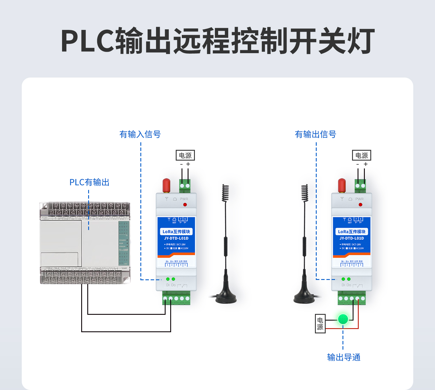 開關(guān)量對(duì)傳系列PLC輸出遠(yuǎn)程控制開關(guān)燈