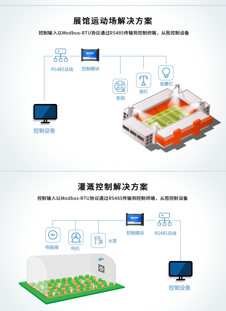 DAM-1012D 工業(yè)級數采控制器應用場景