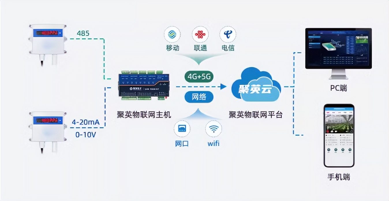 丙烷傳感器架構(gòu)圖