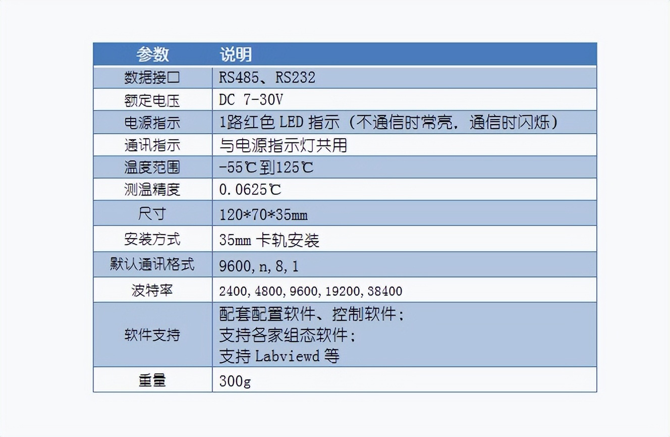 DS18B20測(cè)溫模塊