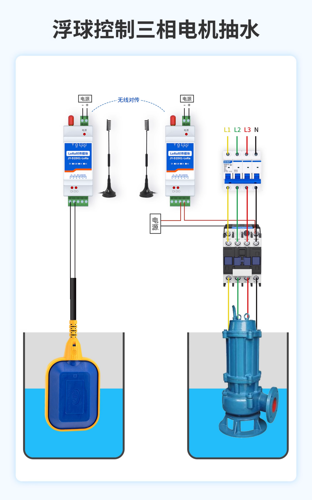 浮球控制三相電機(jī)抽水