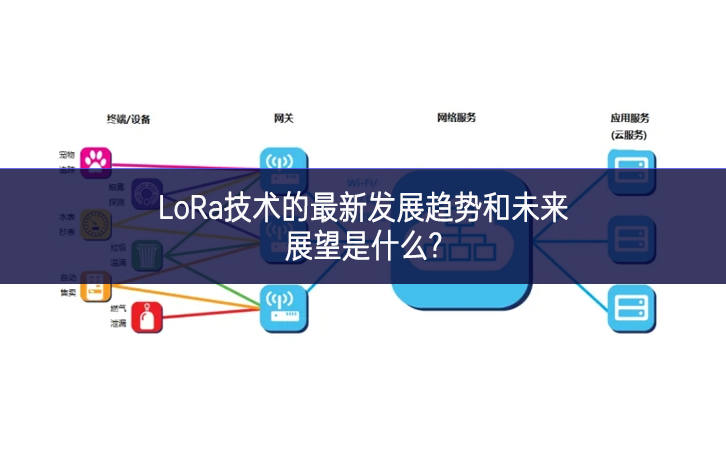 LoRa技術的最新發(fā)展趨勢和未來展望是什么?