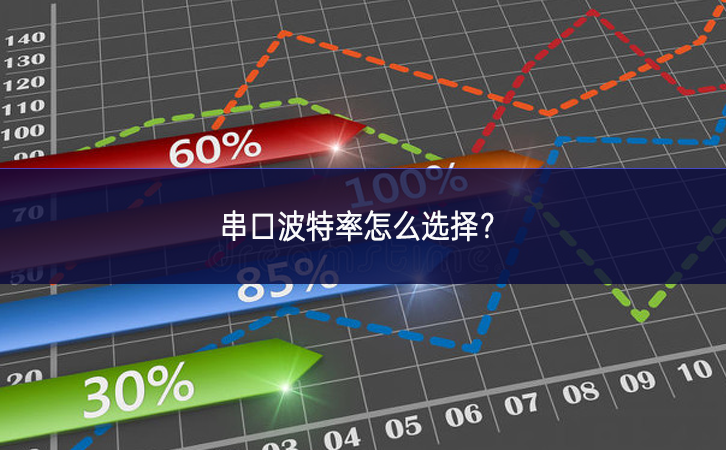 串口波特率怎么選擇?