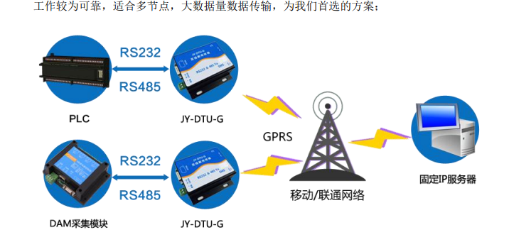 PLC的遠(yuǎn)程控制