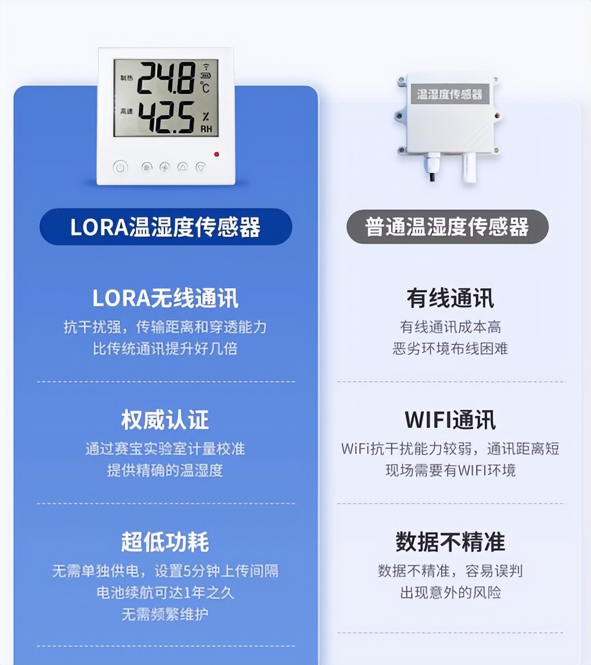 LoRa 無線溫濕度傳感器