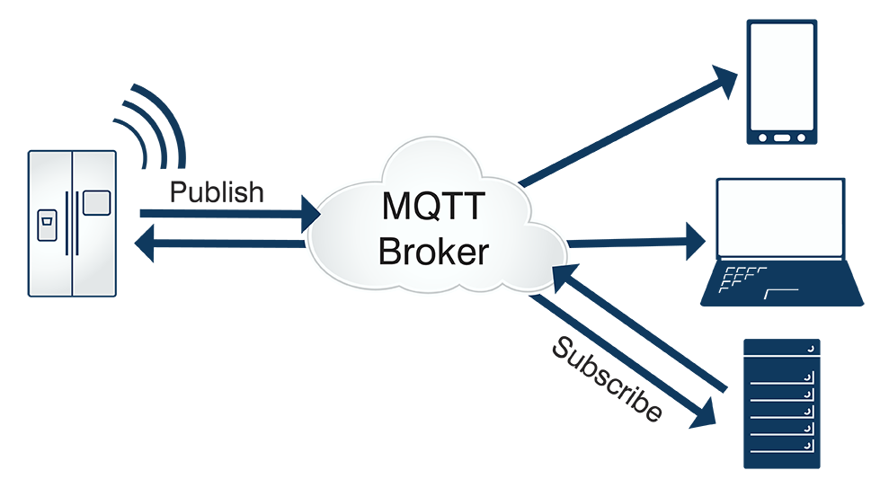 MQTT協(xié)議