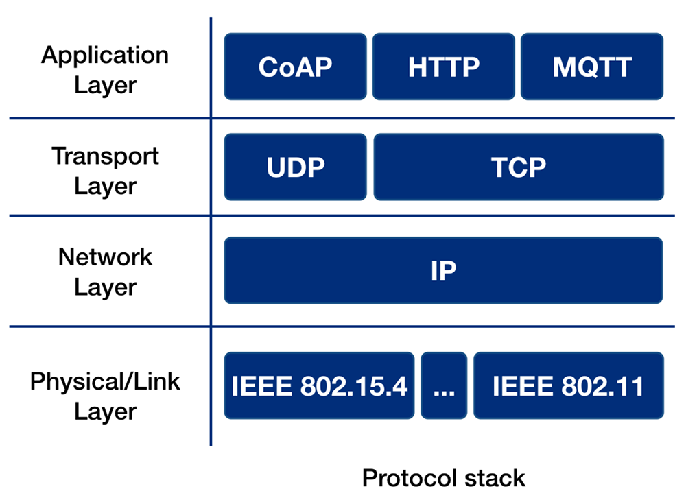 MQTT 協(xié)議在安全性方面采取了多種措施