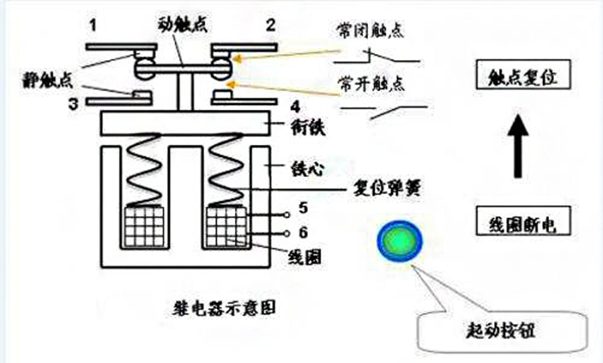 觸點(diǎn)隔離