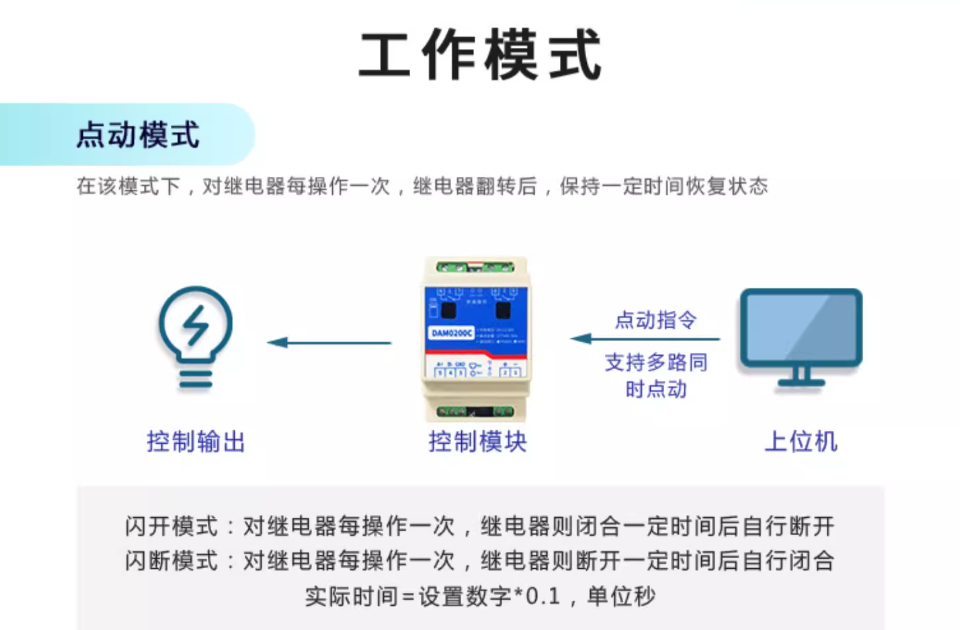 繼電器工作模式