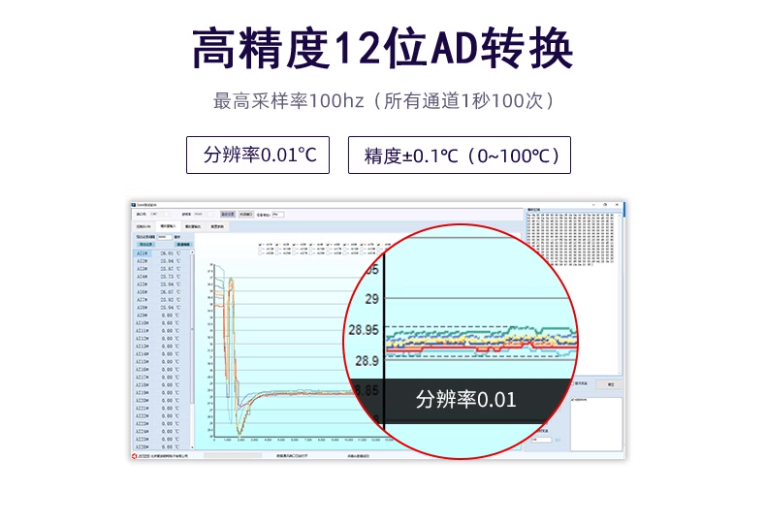 高精度12位AD轉(zhuǎn)換