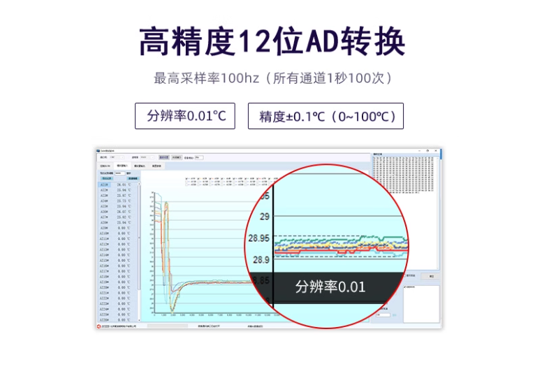 12位高精度AD轉(zhuǎn)換