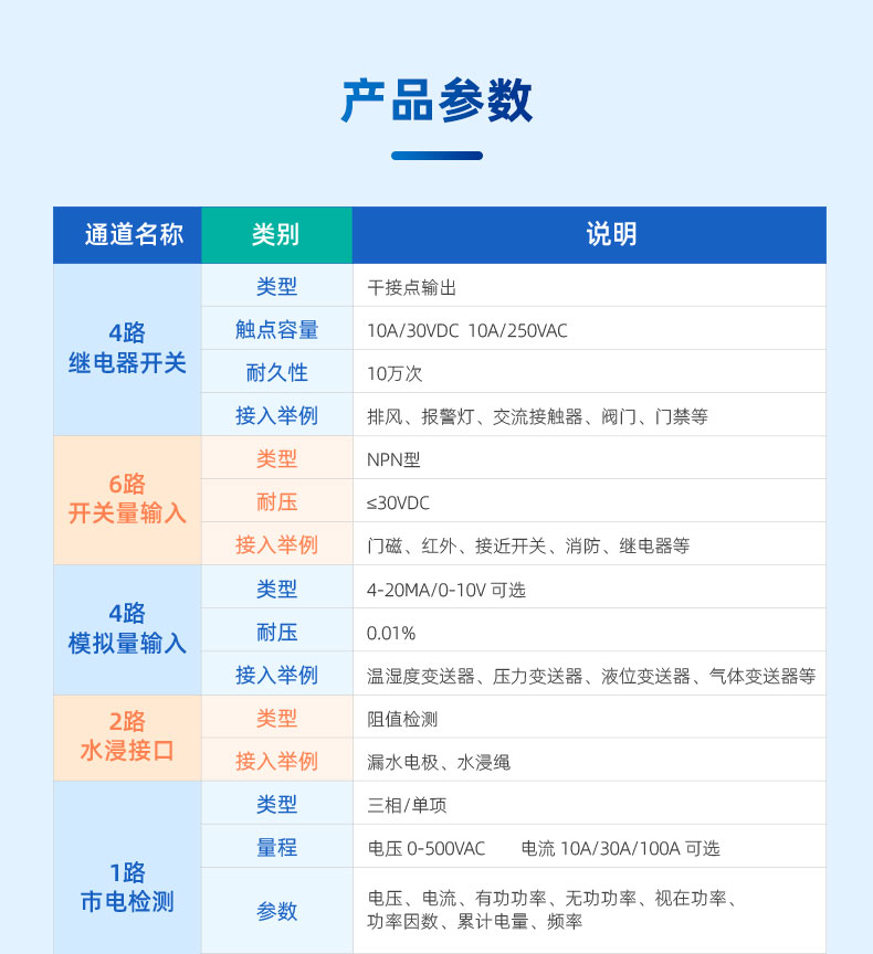 機(jī)房動(dòng)力環(huán)境監(jiān)控系統(tǒng)產(chǎn)品參數(shù)