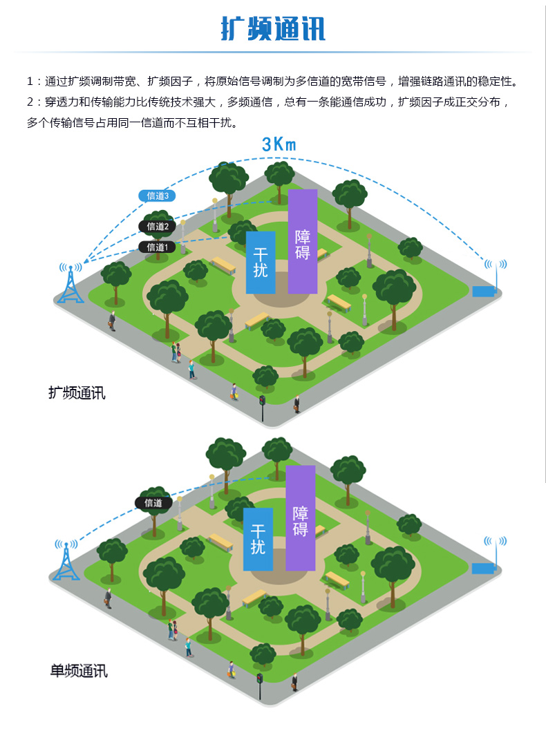 LORA濕度采集器 民用級擴(kuò)頻通訊