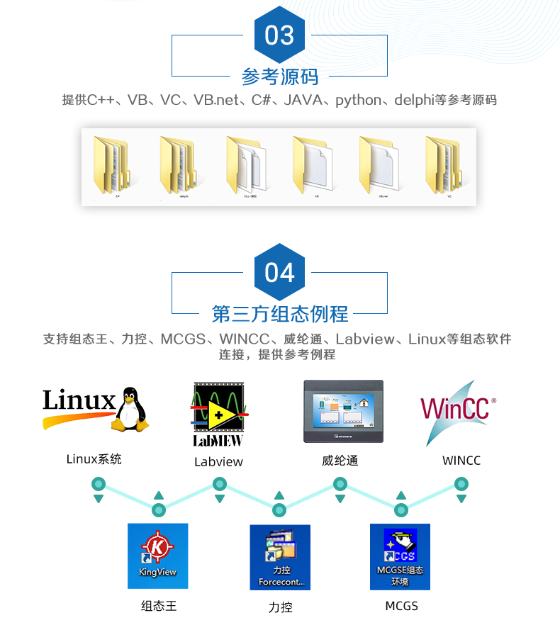 DAM12884 工業(yè)級數(shù)采控制器二次開發(fā)說明