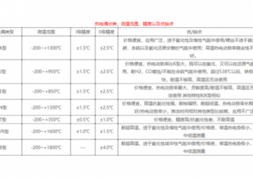 熱電偶的應(yīng)用原理