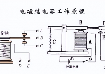 什么是電磁繼電器