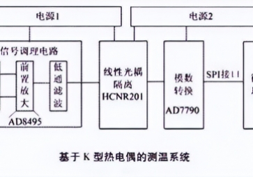 熱電偶測(cè)溫范圍是多少