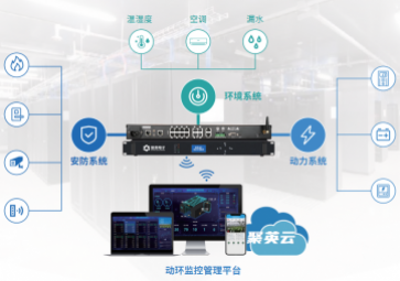 機房動環(huán)監(jiān)控系統(tǒng)，為機房全面實時監(jiān)控，保障機房安全