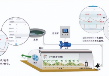 智能溫室大棚控制系統(tǒng)如何讓農(nóng)民受益？