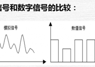 數(shù)字量與模擬量的區(qū)別分析